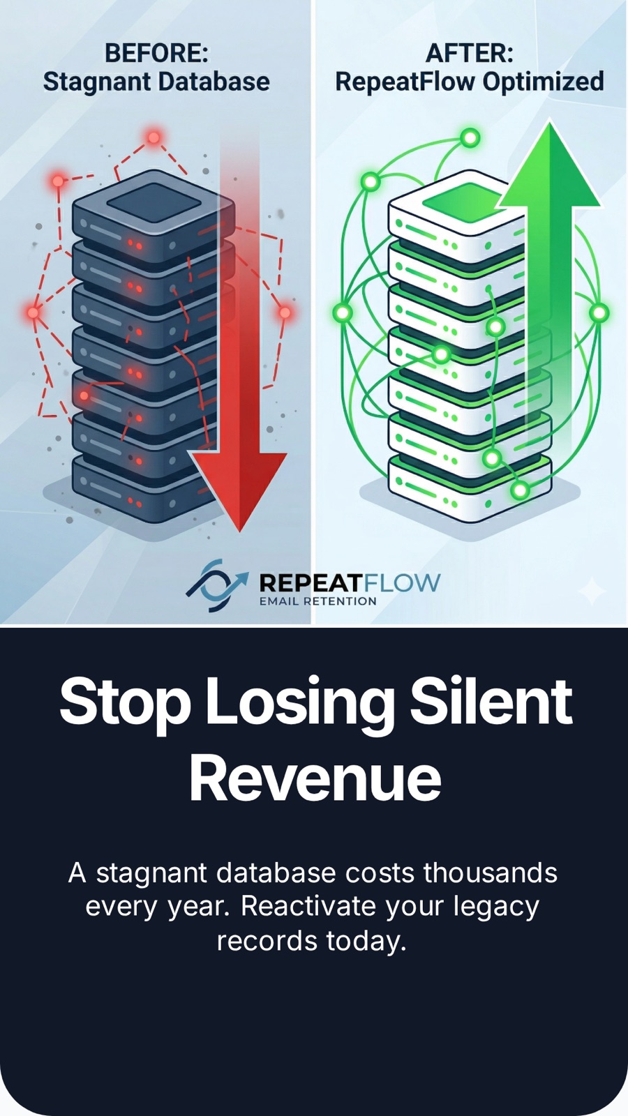 Before and after: stagnant database vs RepeatFlow optimized